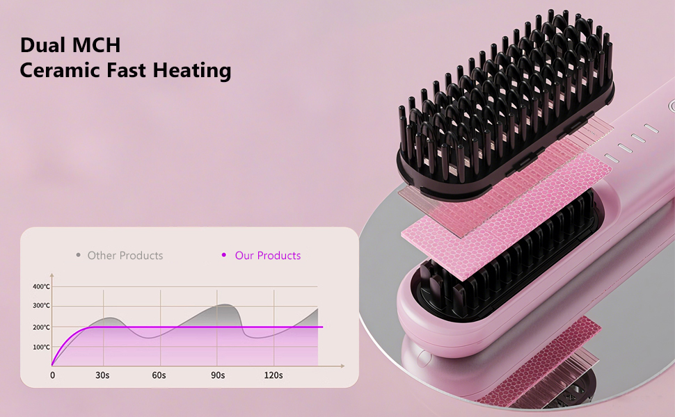 Wireless Hair Straightener (4) Wireless Hair Straightener (4)